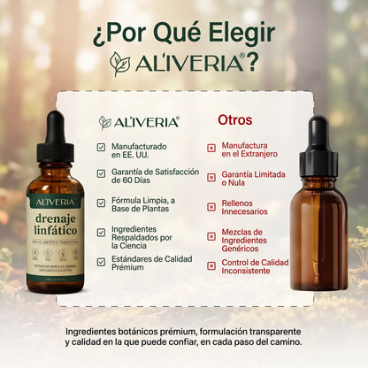 Drenaje Linfático Aliveria® - Adiós a la Hinchazón